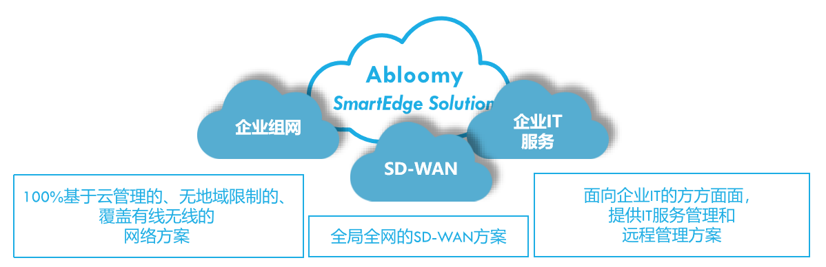 全面升級！Abloomy韻盛發(fā)推出“企業(yè)上云”一站式解決方案